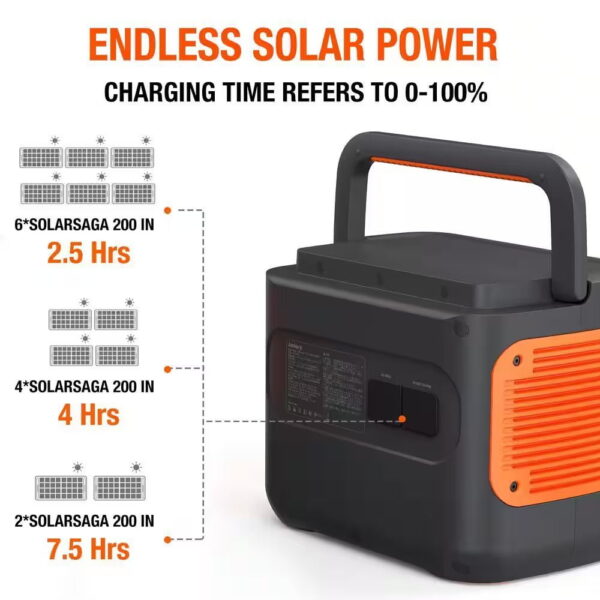 Jackery 2200-Watt Push Button Start Output Solar Generator 2000 Pro w/2-Pieces 200-Watt Solar Panels for Outdoors and Emergency