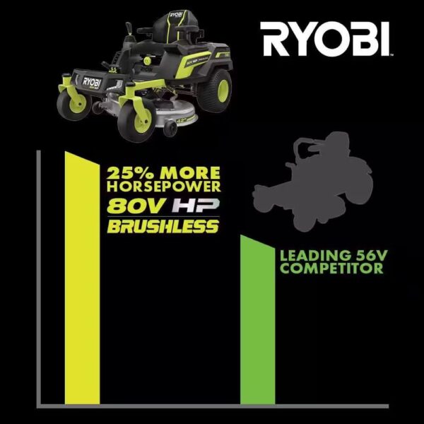 RYOBI 80V HP Brushless 42 in. Battery Electric Cordless Zero Turn Riding Mower (2) 80V Batteries (2) 40V Batteries and Charger