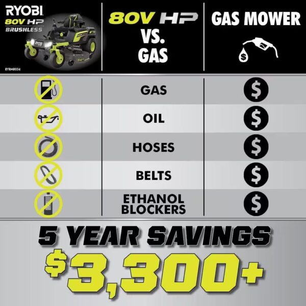 RYOBI 80V HP Brushless 54 in. Battery Electric Cordless Zero Turn Riding Mower (3) 80V Batteries (4) 40V Batteries and Charger