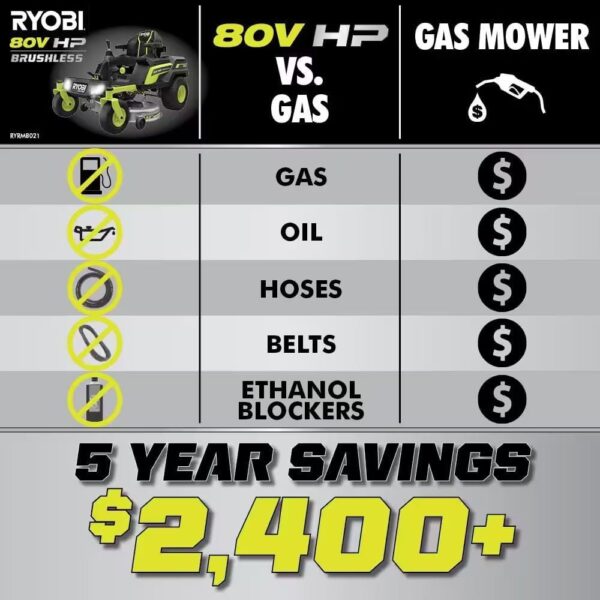 RYOBI 80V HP Brushless 42 in. Battery Electric Cordless Zero Turn Riding Mower (2) 80V Batteries (2) 40V Batteries and Charger