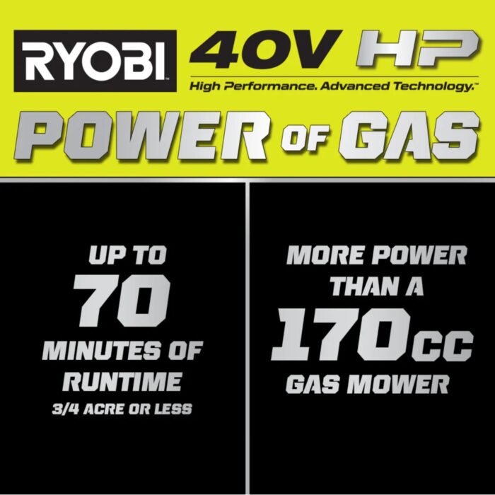 RYOBI 40V HP Brushless Whisper 21" Lawn Mower