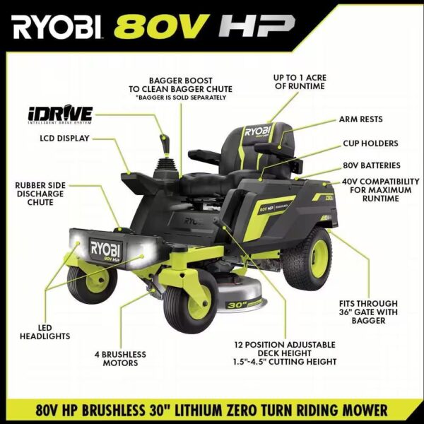 RYOBI 80V HP Brushless 30 in. Battery Electric Cordless Zero Turn Mower with (2) 80V 10 Ah Batteries, Charger, Bagger w/Boost