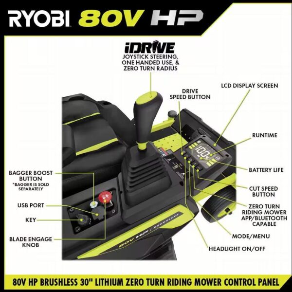 RYOBI 80V HP Brushless 30 in. Battery Electric Cordless Zero Turn Mower with (2) 80V 10 Ah Batteries, Charger, Bagger w/Boost