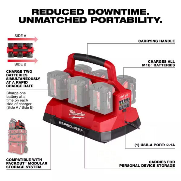 Milwaukee M18 FUEL 18V Cordless Mower, Dual Blower, String Trimmer, (4) QUIK-LOK Attachments, (5) 12.0 Ah Batteries, (2) Charger